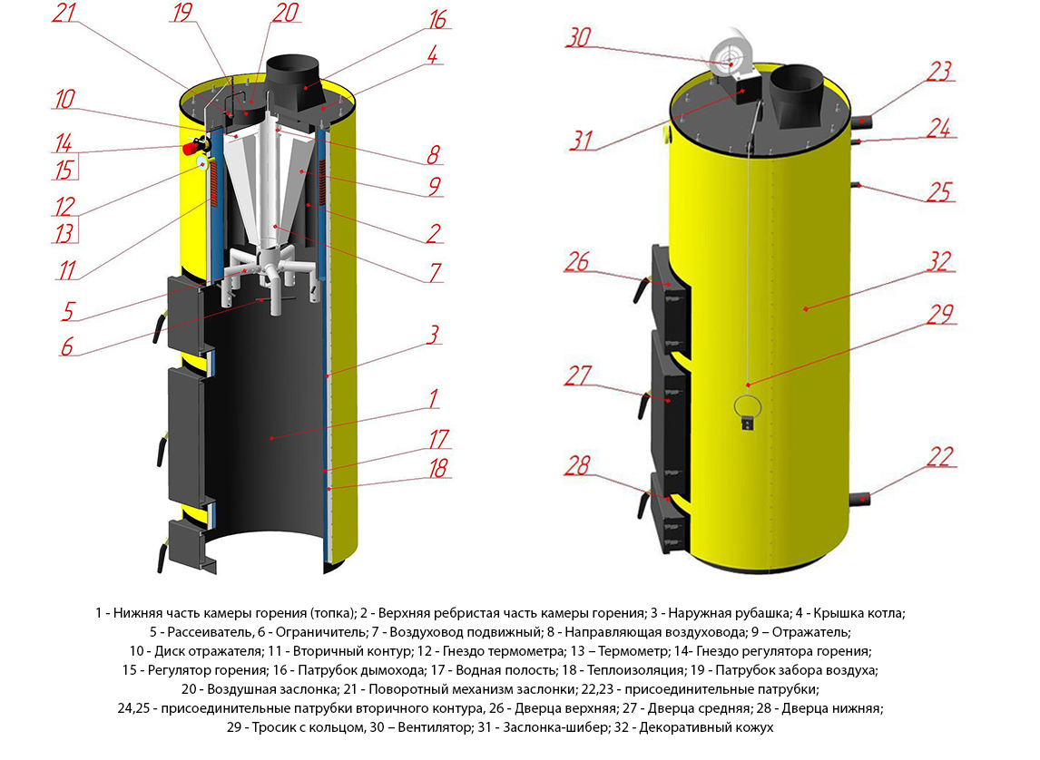 конструкция котла Буран