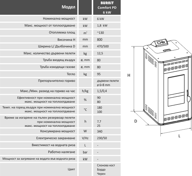 Технические характеристики камина на пеллетах BURNIT Comfort PM 6 кВт
