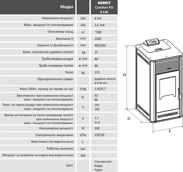 Технические характеристики камина на пеллетах BURNIT Comfort PM 8 кВт