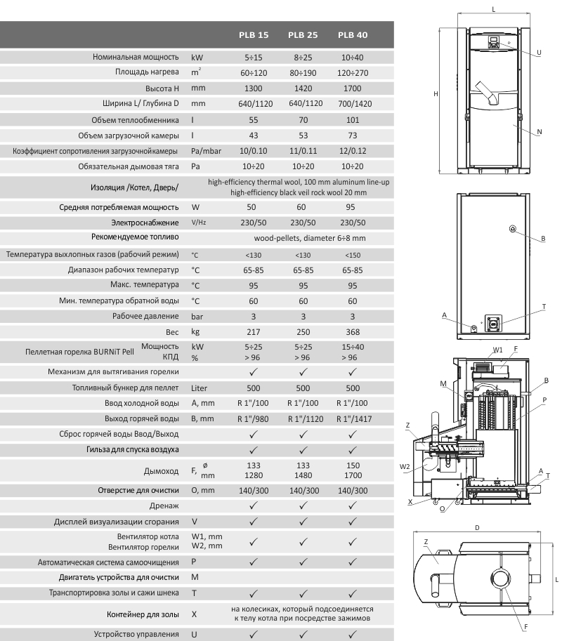 технические характеристики котла PеlleBurn