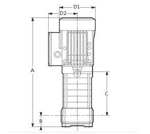 габариты CHV2