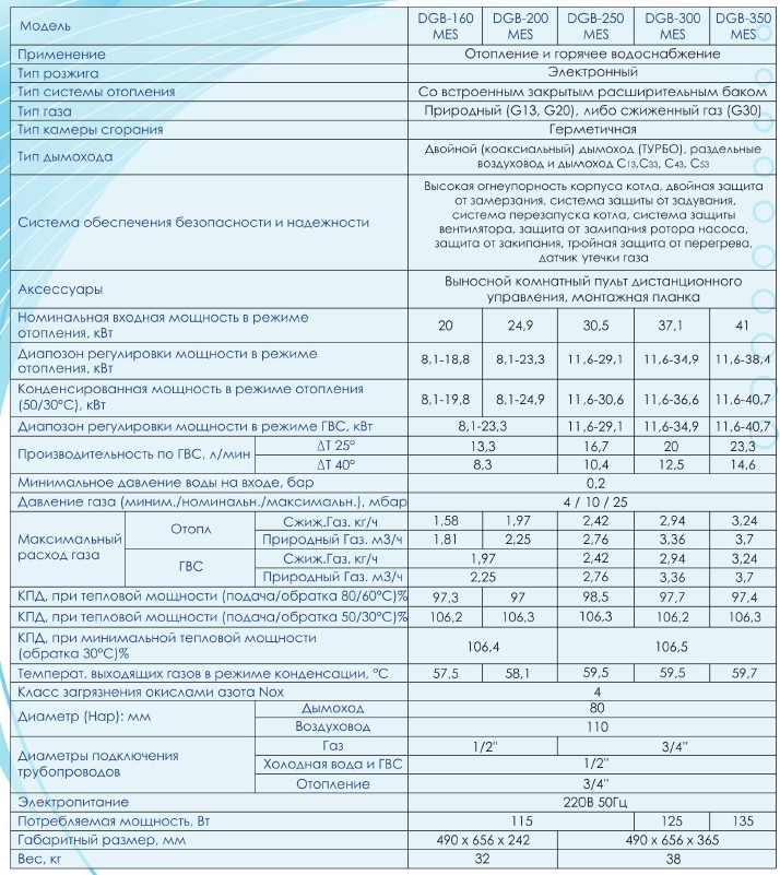 характеристики конденсационный котел Daewoo DGB