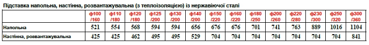 подставка разгрузочная