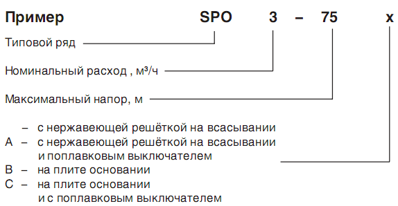 spo